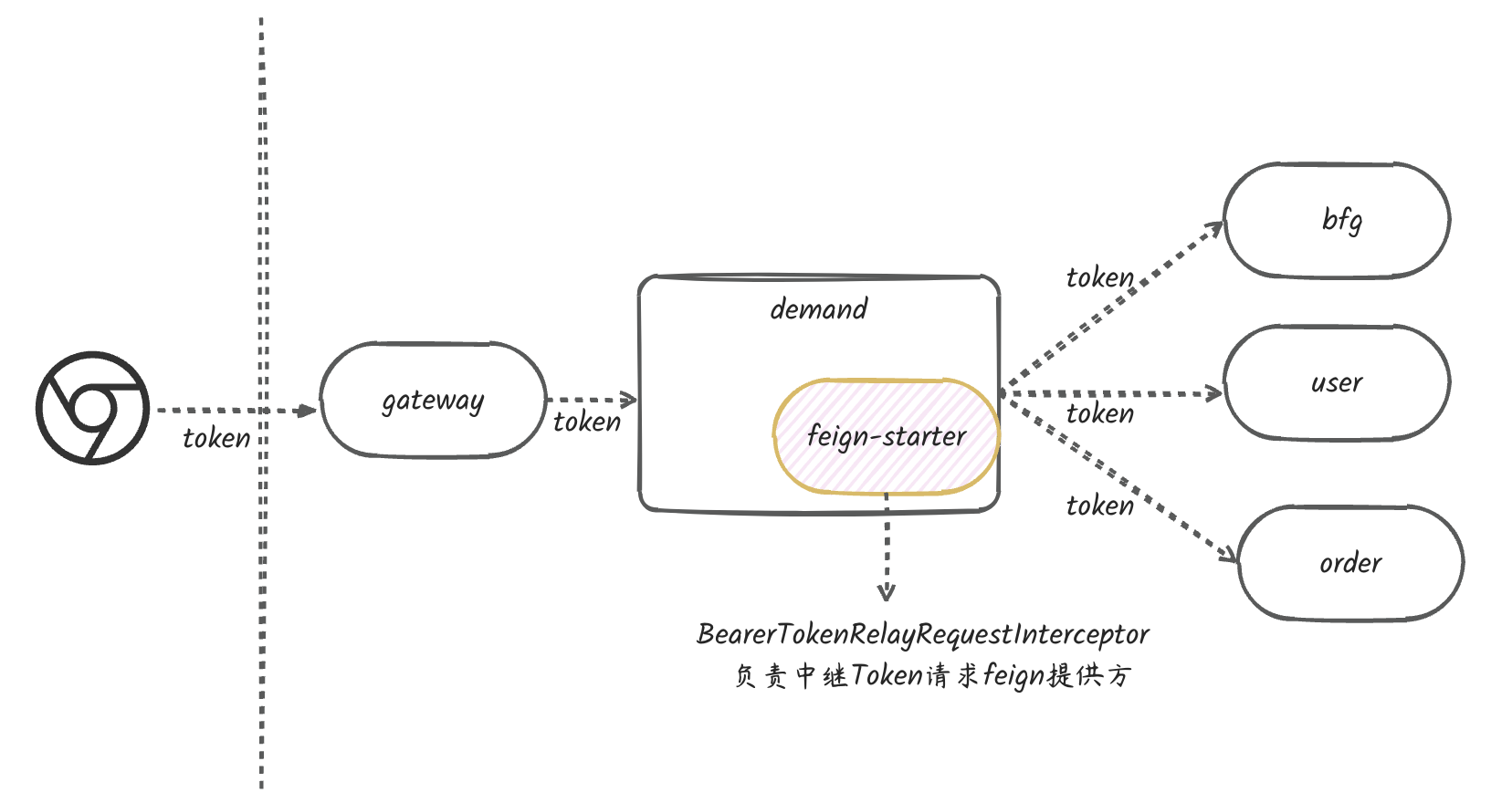 relay-token