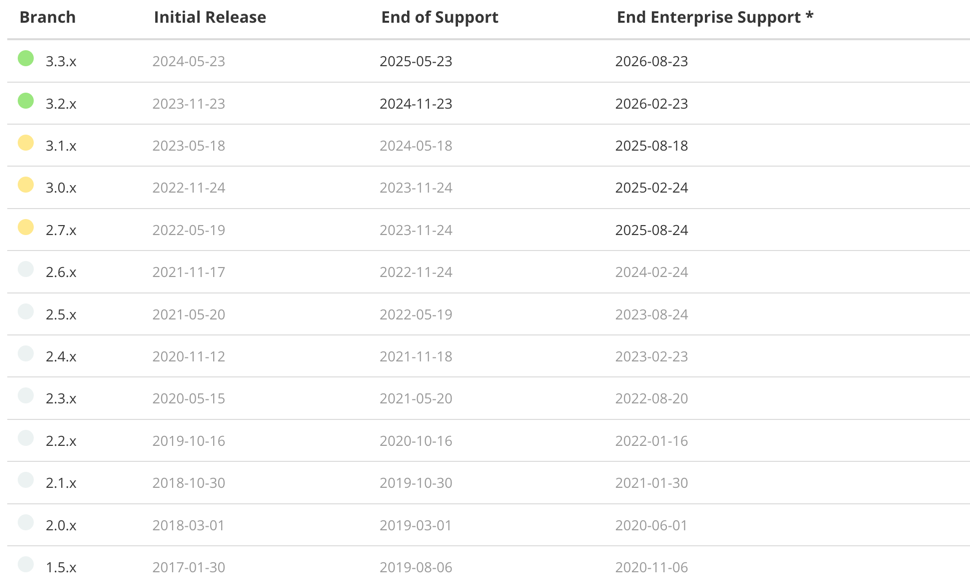 spring_release_time.png